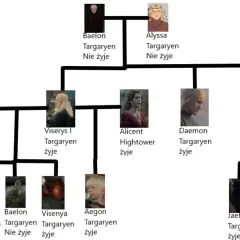  Targaryeńskie drzewo genealogiczne Rodu Smoka | Gra o Tron 