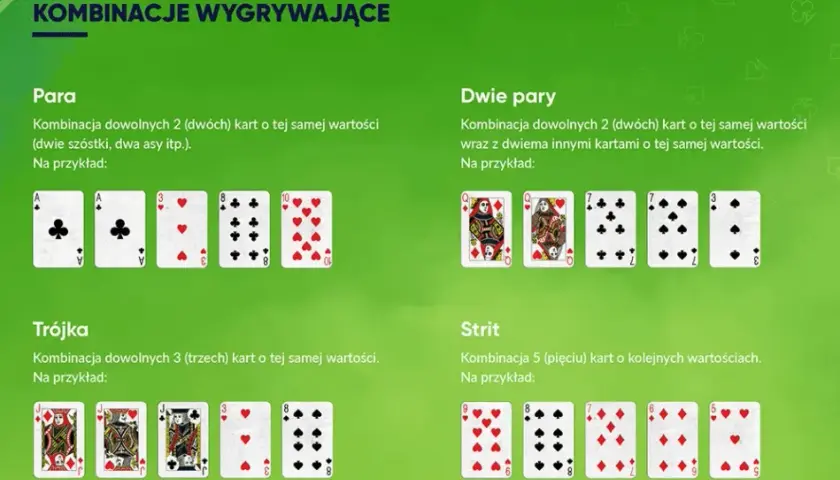 Jak się gra w pokera? Kompletny poradnik z zasadami dla początkujących